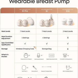 eufy Breast Pump E20
