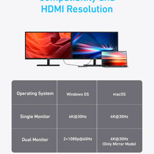 Anker 7-in-1 USB-C Hub, Dual Monitor USB C Docking Station, Dual HDMI Display, 85W Max Output