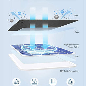 Anker eufy Solar Panel Black T8700011